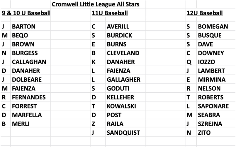 Cromwell Little League All Stars