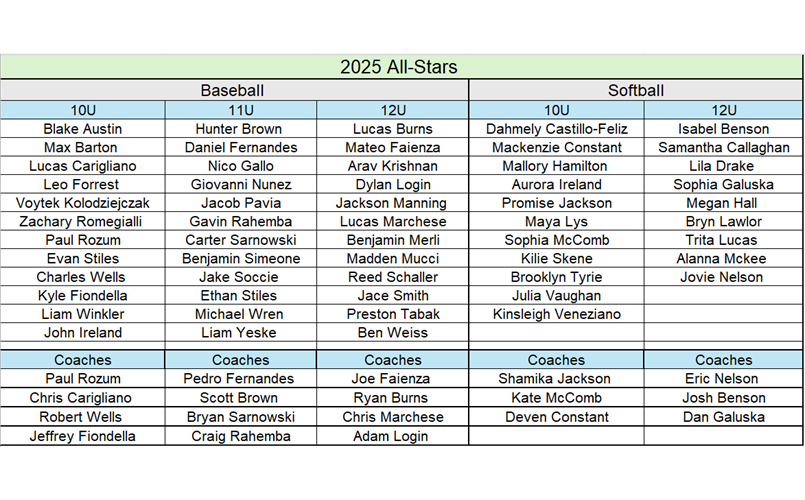 2025 Cromwell LL Combined All Star Roster
